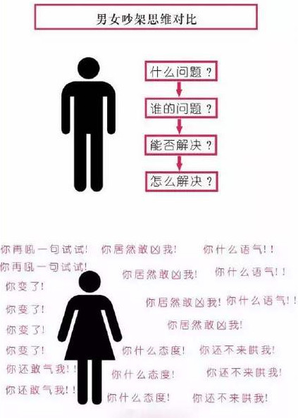 二,男性思維快刀斬亂麻,女性思維卻糾纏不清