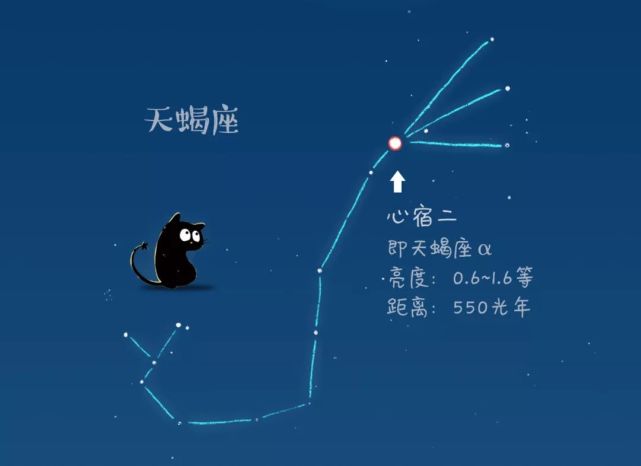 心宿二——天蝎的巨大心脏|火星|心宿二|心脏|恒星|太阳