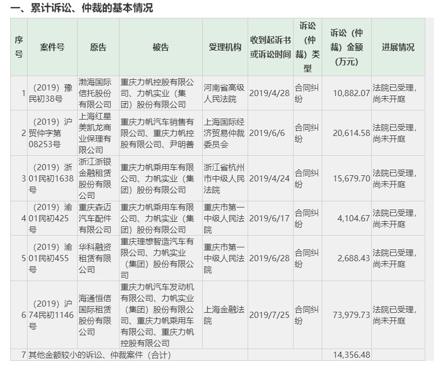 力帆股份危机蔓延 一个亿压垮重庆首富