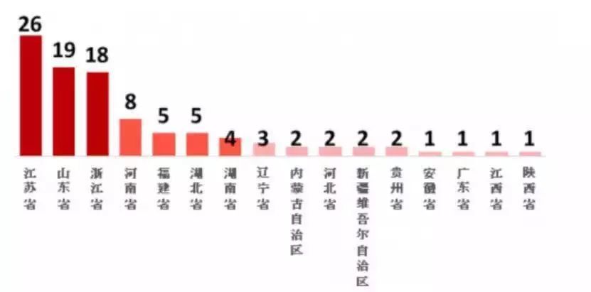 县域经济人口数据_中国的人口数据