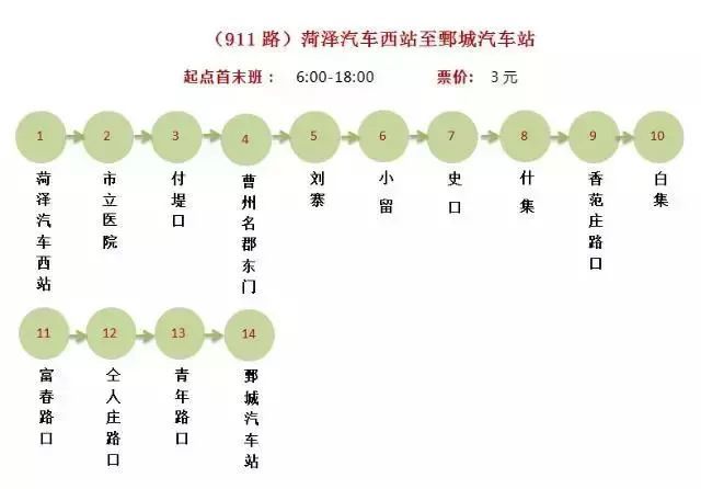 菏澤又有120輛新能源公交車投入使用附線路票價