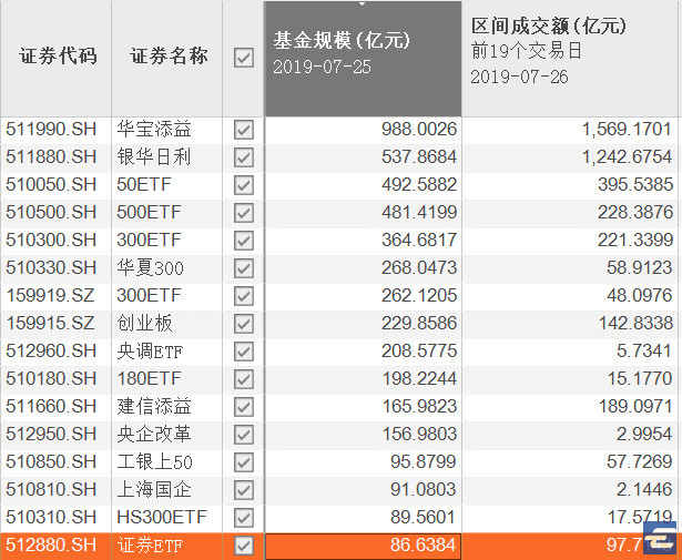 行业etf 终于也有 百亿军团 了 证券etf 棒棒哒