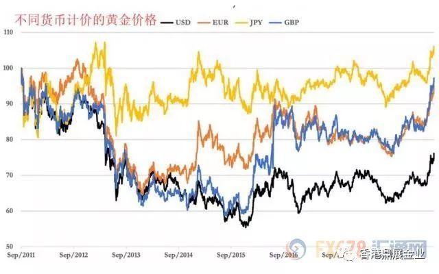 大金gdp_而且,诸如贸易融资这类负债及货币互换协议之类的款项也不在上述统计(3)