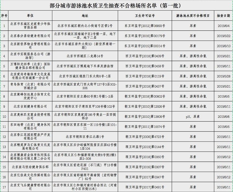 消之宝