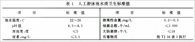 消之宝