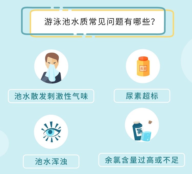 消之宝