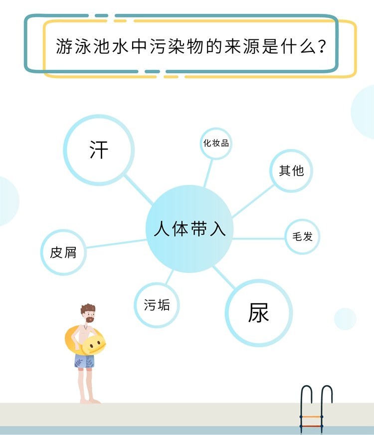 消之宝