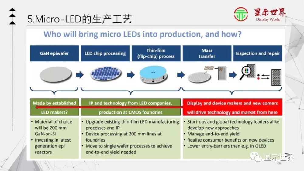 Micro Led显示技术入门大全