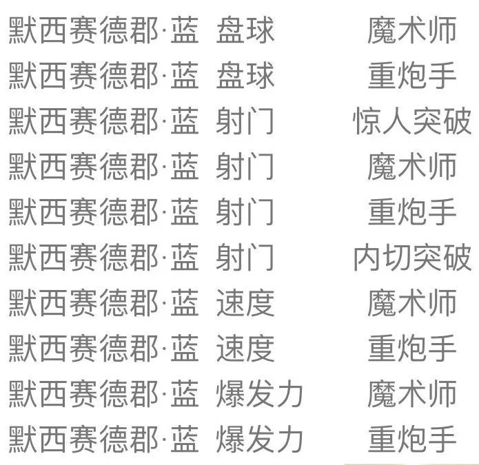 国服胜率排行榜_炉石补丁后猎人再次登顶!战棋最新英雄胜率榜,她成最大受害者