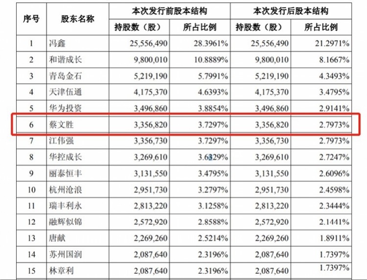 将暴风集团拖入风暴的冯鑫 曾是金山三杰之一 顶撞雷军嫌他很烦