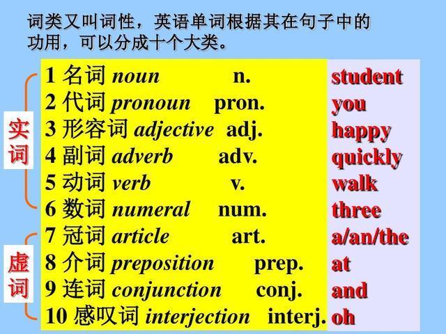 掌握一下 英语里的10种词类 都是哪些 腾讯新闻