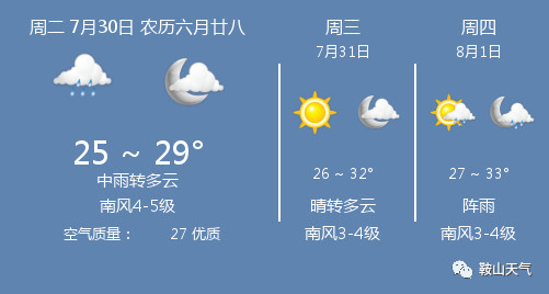 7月30日鞍山天气 鞍山天气预报