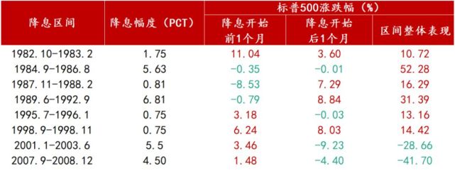 美聯儲降息25基點,中國跟不跟?如何影響a股?最全解讀來了