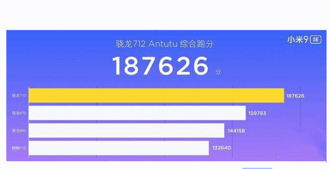 骁龙712处理器对比骁龙710处理器差距无法接受
