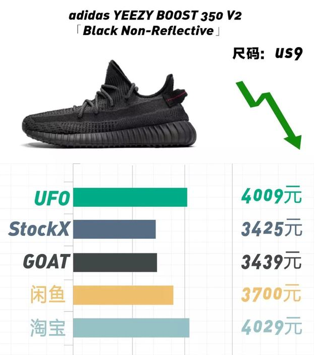 Adidas Yeezy Boost 350 V2 Black Hombre Urbano Zapatillas