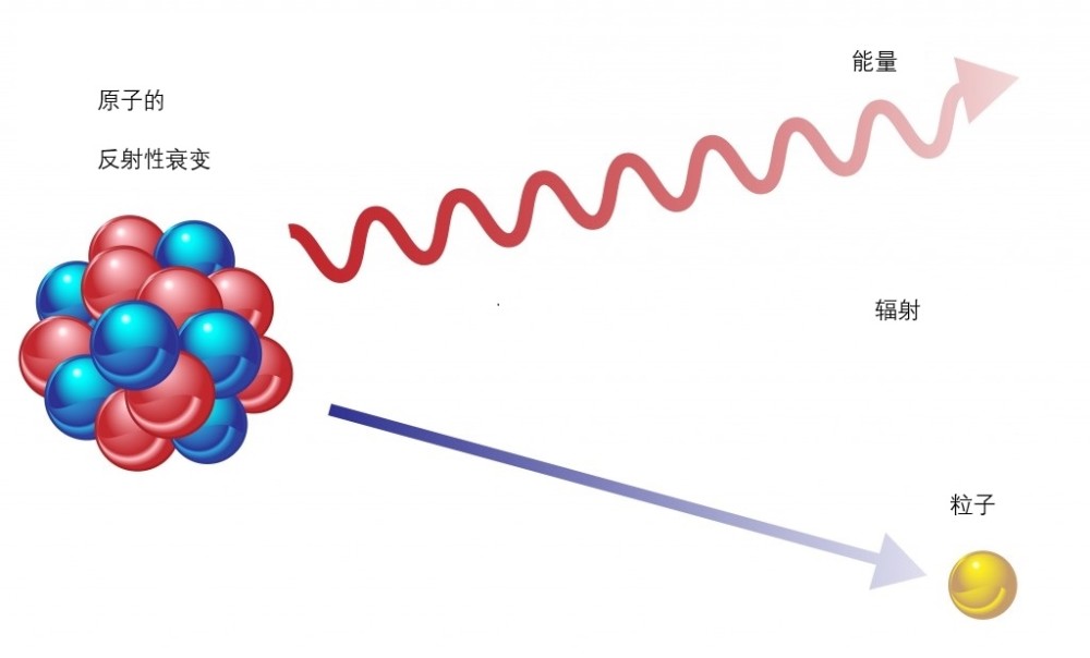 那些容易衰变的元素为什么会存在