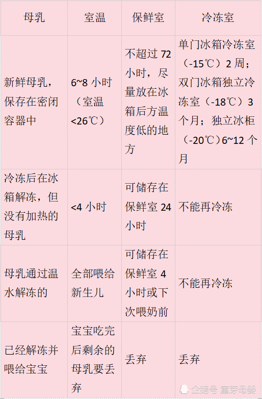 教你正确储存母乳的方法 如何冷冻和解冻母乳 腾讯网