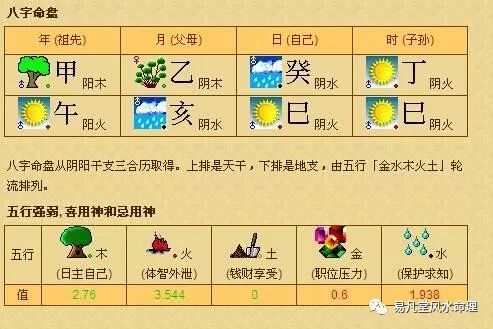 从五行来看 你最适合什么行业 五行 八字