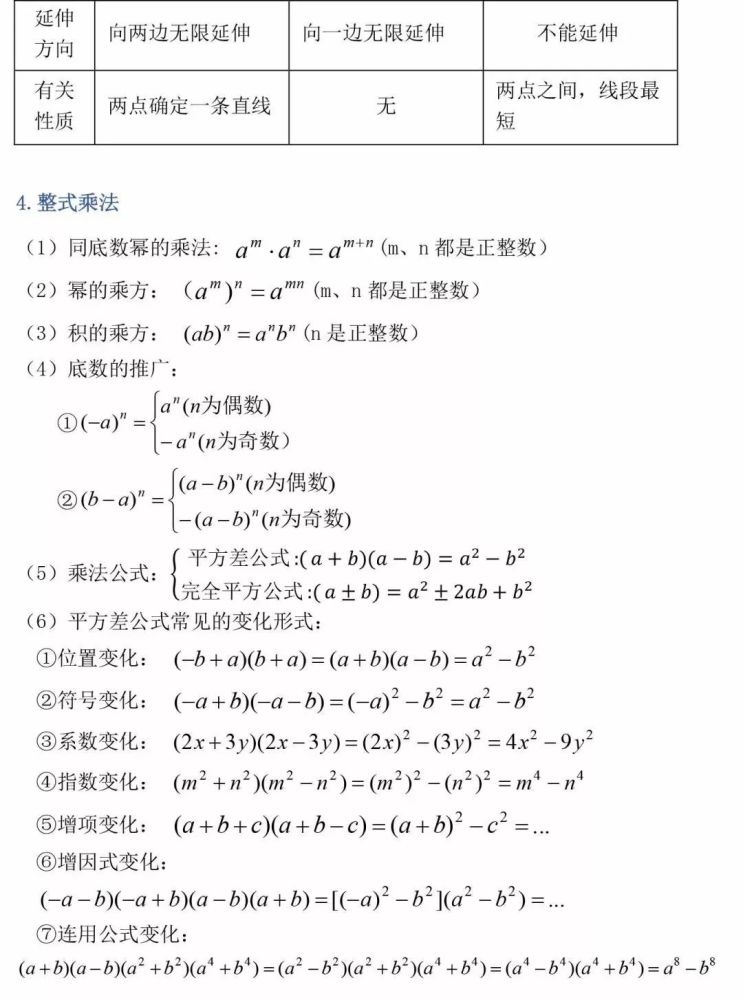 最新整理 初中三年最全数学公式定理总结 初中数学公式定理大全最新版 爱缪网