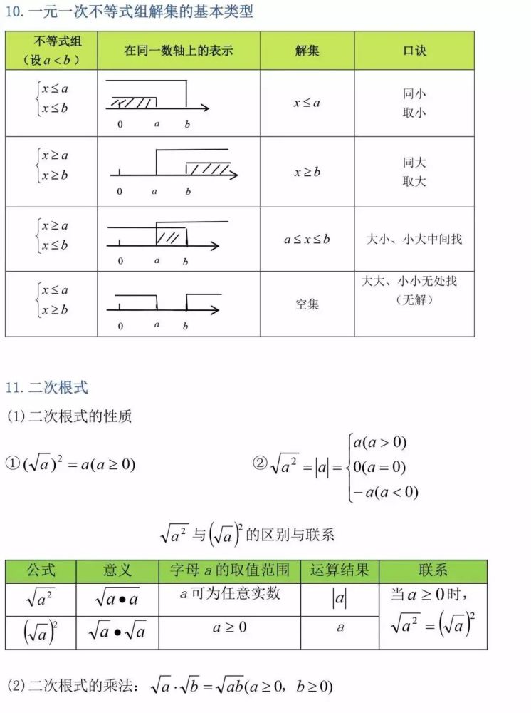 最新整理 初中三年最全数学公式定理总结