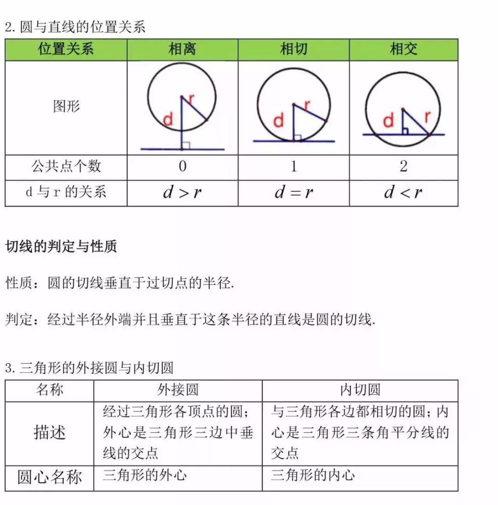 最新整理 初中三年最全数学公式定理总结