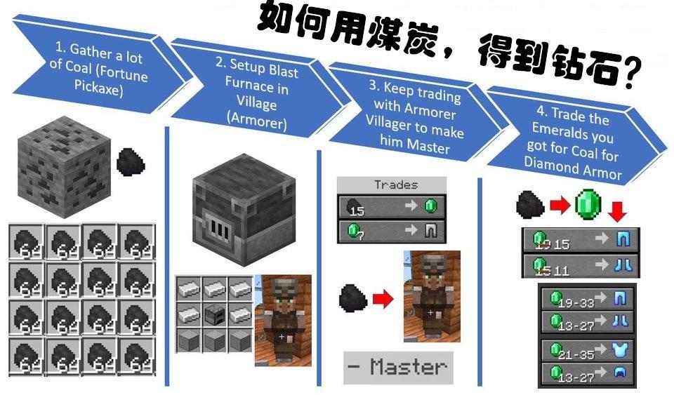 如何在minecraft里将甘蔗转化为钻石甲 萌新 这不可能