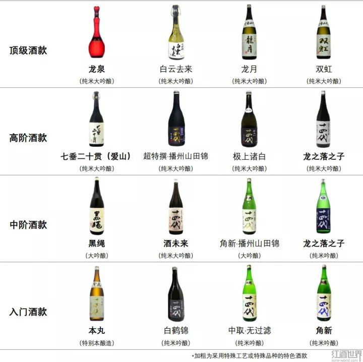 清酒掃盲|日本的康帝拉菲,碰到可以多喝兩杯_騰訊新聞