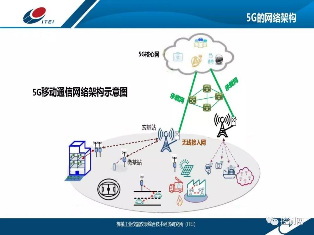 5g如何影响工业