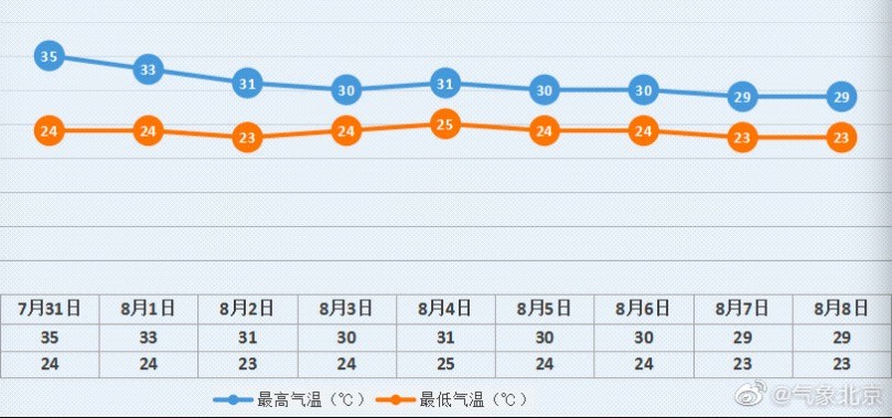 多雨期来了 今天继续闷热 明起阴雨持续七八天