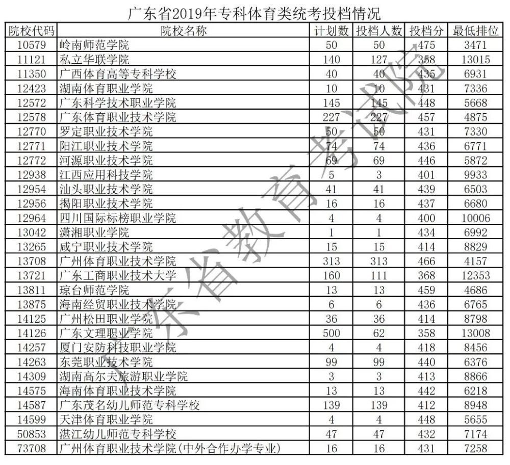 北京好二本大学河北分数排名_河南省二本大学排名及分数_广东二本大学分数排名