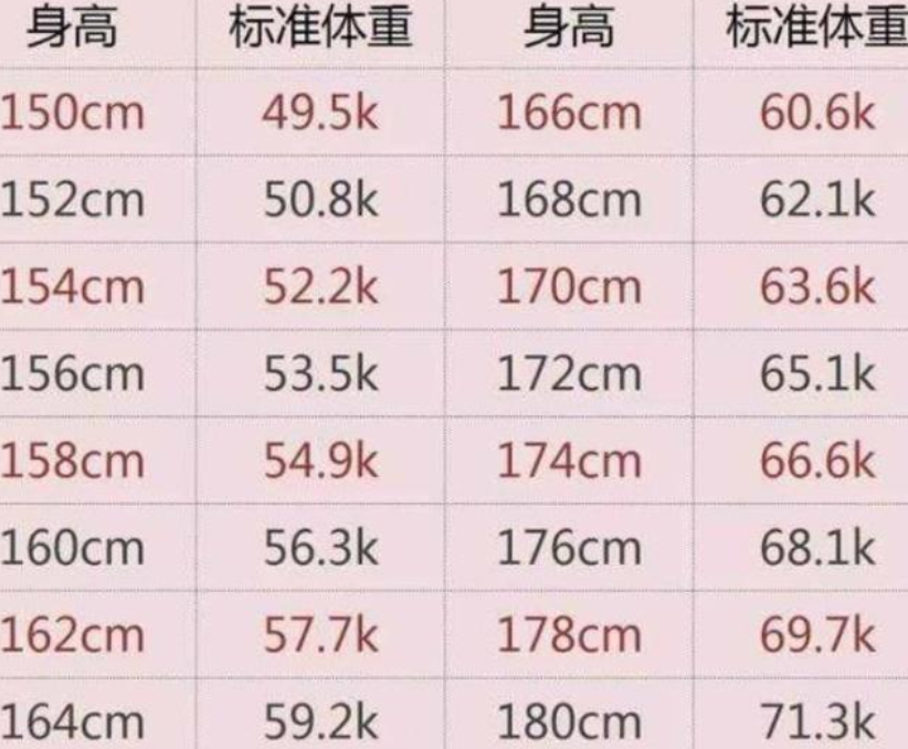 ファッショントレンド トップ100女性165cm 平均体重