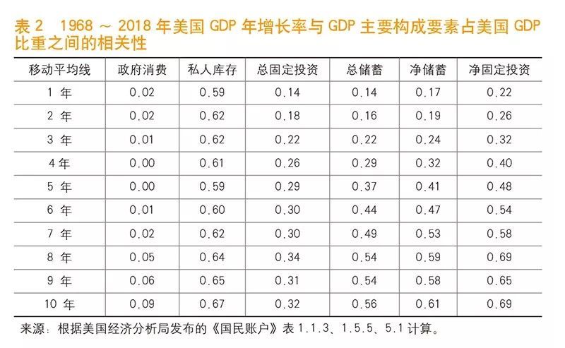 中国金融 罗思义 美国经济难改下降趋势