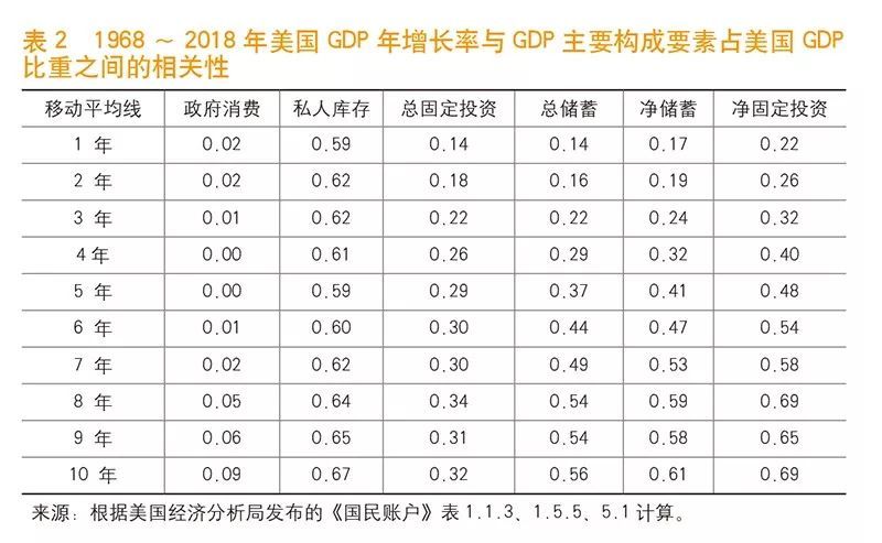 中国金融 罗思义 美国经济难改下降趋势