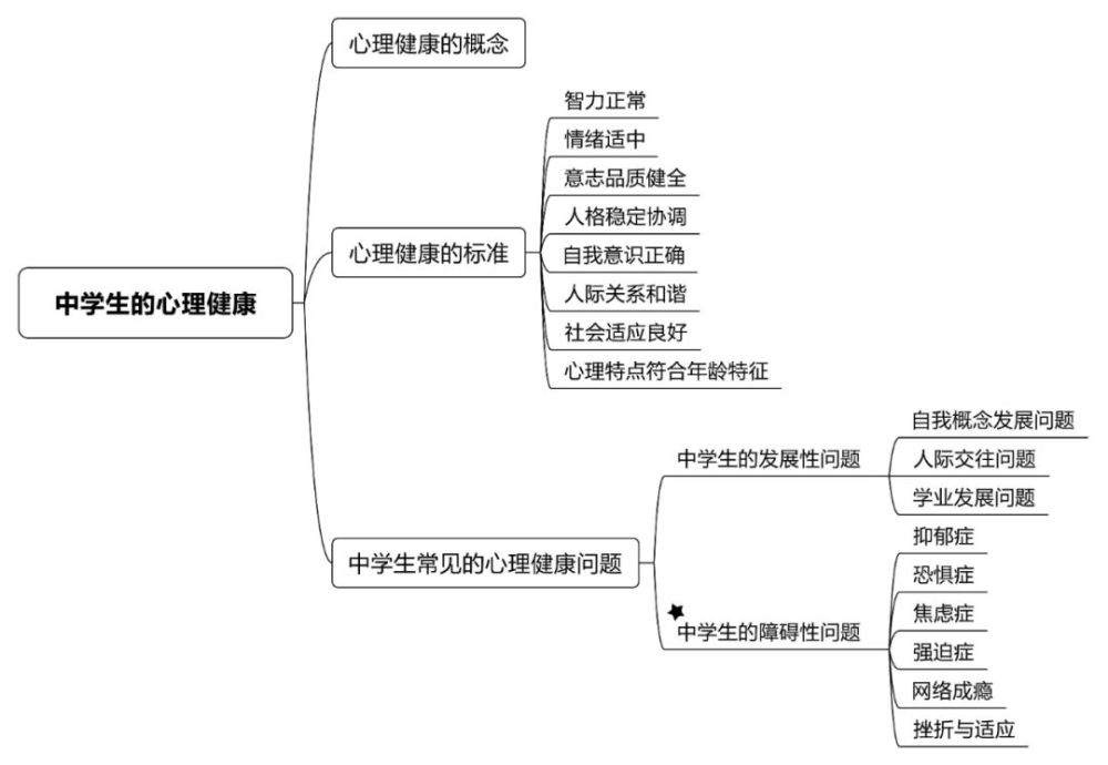 来了!中学科二超全知识点总结也安排上了!_腾讯新闻