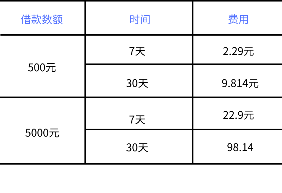 用着月息2分的备用金,却嫌弃我1分的利息是高