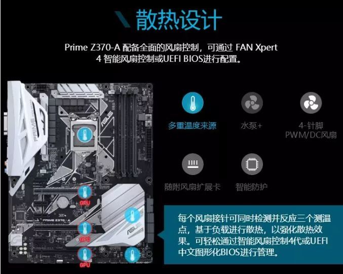 显卡太长对机箱风道