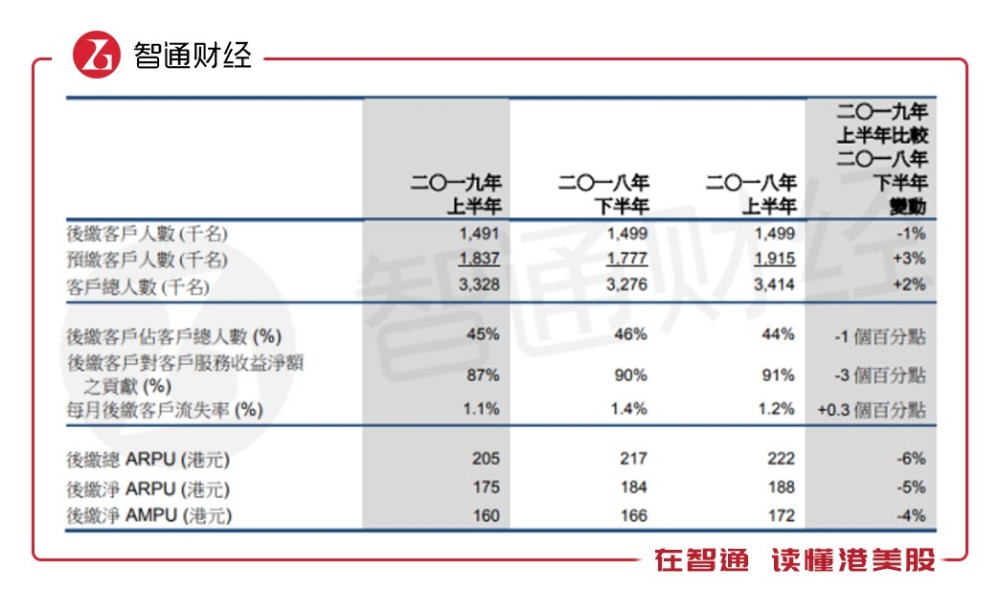 李嘉诚退休后的这一年,和记电讯怎么了?