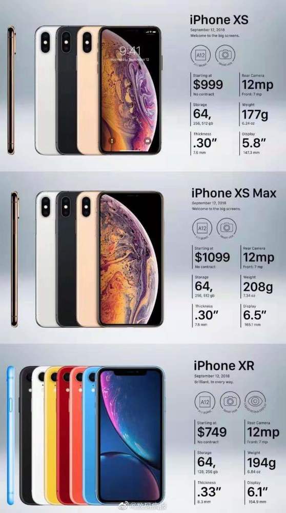 盘点历代iphone哪一代在你心目中是最经典的呢