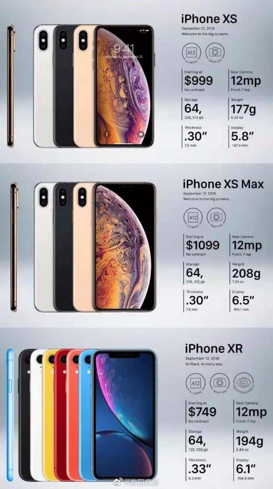 盘点历代iphone,哪一代在你心目中是最经典的呢?