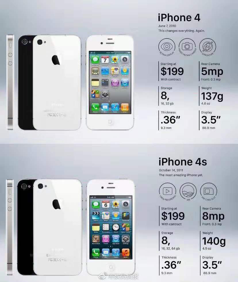 盘点历代iphone哪一代在你心目中是最经典的呢