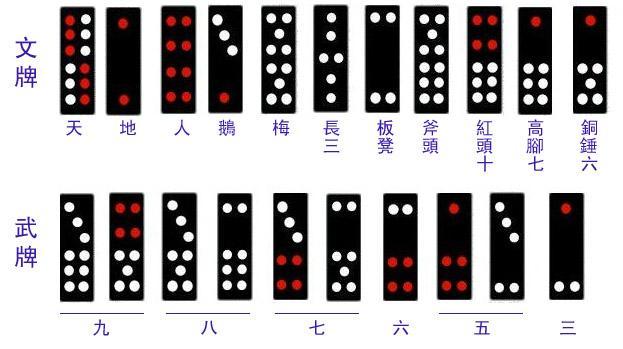 红楼梦里的骨牌游戏您了解多少贾母他们的玩法不一般