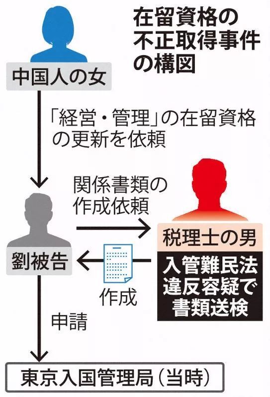 日本税理士因为给中国女性更新签证做假材料 被送检了