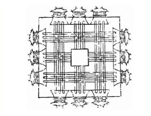 《周礼·考工记》建筑的等级还按照严格的等级分化来设置,皇城,官府