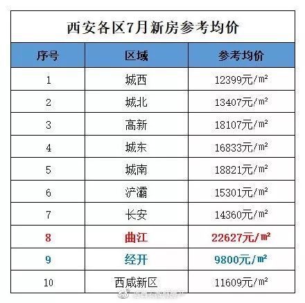 2019全国最低工资标准出炉!陕西人要涨