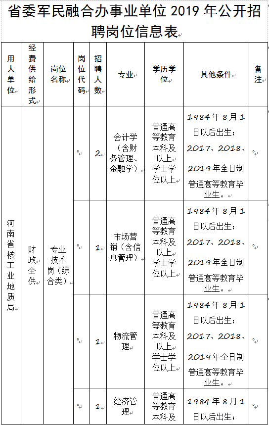 2019河南省直事业单位招聘啦!