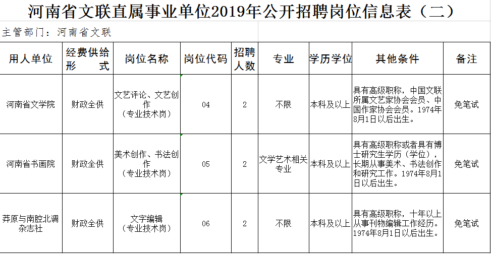 2019河南省直事业单位招聘啦