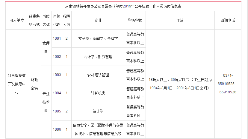 2019河南省直事业单位招聘啦!