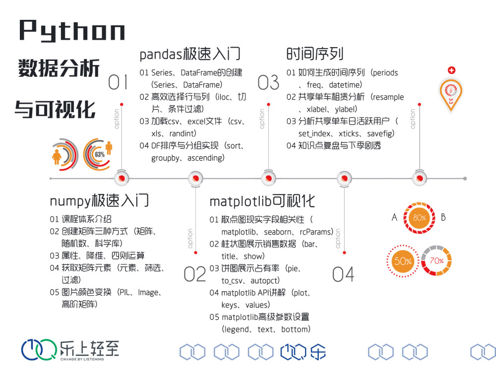 Python数据分析与可视化之numpy极速入门1