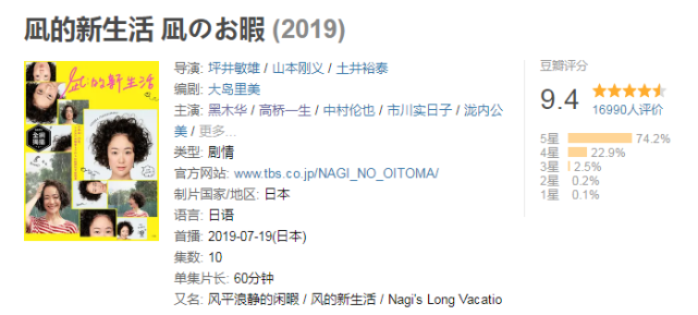 开播破9高分日剧 28岁 你还能讨好多少人