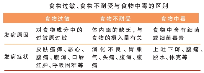 食物過敏防護做到這7點